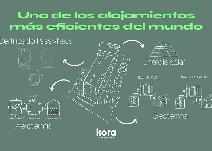 Lägenhetshotell Kora - Passivhaus